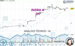 INDRA A - 1H