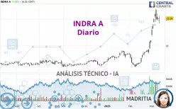 INDRA A - Diario