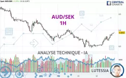 AUD/SEK - 1H