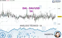 DAI - DAI/USD - 1 uur