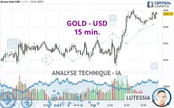 GOLD - USD - 15 min.