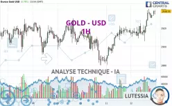 GOLD - USD - 1 uur