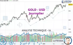 GOLD - USD - Journalier