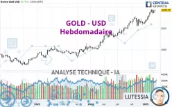 GOLD - USD - Wekelijks