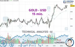 GOLD - USD - 15 min.