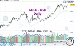 GOLD - USD - Diario