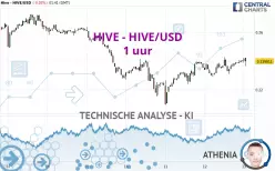 HIVE - HIVE/USD - 1H