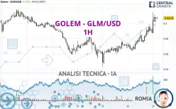 GOLEM - GLM/USD - 1H
