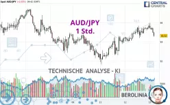 AUD/JPY - 1H