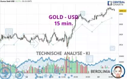 GOLD - USD - 15 min.