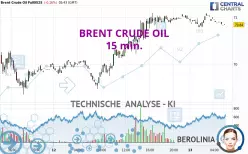 BRENT CRUDE OIL - 15 min.