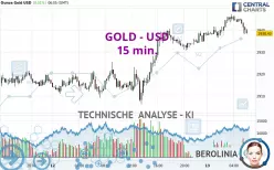 GOLD - USD - 15 min.