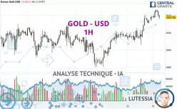 GOLD - USD - 1H