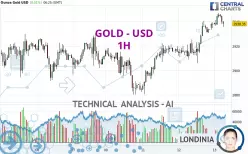 GOLD - USD - 1H