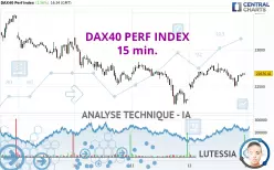 DAX40 PERF INDEX - 15 min.