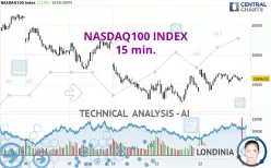 NASDAQ100 INDEX - 15 min.