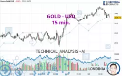 GOLD - USD - 15 min.