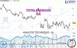 TOTALENERGIES - 1H