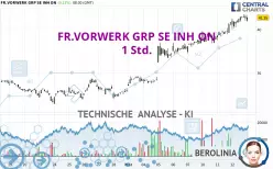 FR.VORWERK GRP SE INH ON - 1 Std.