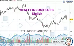 REALTY INCOME CORP. - Journalier