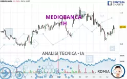 MEDIOBANCA - 1H