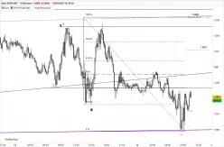 EUR/USD - 10 min.