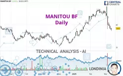 MANITOU BF - Daily