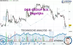 DGB GROUP N.V. - Dagelijks