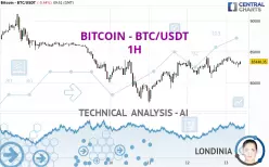 BITCOIN - BTC/USDT - 1 Std.