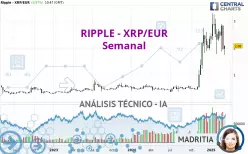 RIPPLE - XRP/EUR - Semanal