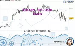 BITCOIN - BTC/USDT - Diario