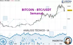 BITCOIN - BTC/USDT - Semanal