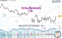 TOTALENERGIES - 1H