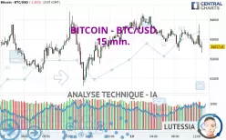 BITCOIN - BTC/USD - 15 min.