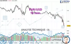 EUR/USD - 15 min.