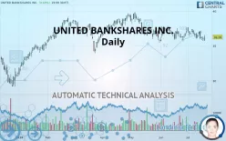 UNITED BANKSHARES INC. - Diario