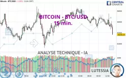 BITCOIN - BTC/USD - 15 min.