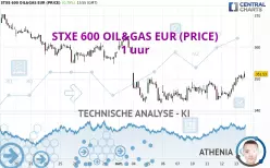 STXE 600 OIL&amp;GAS EUR (PRICE) - 1H