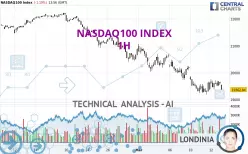 NASDAQ100 INDEX - 1H