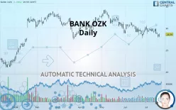 BANK OZK - Daily