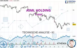 ASML HOLDING - 1 uur