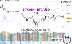 BITCOIN - BTC/USD - 1 uur