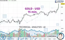 GOLD - USD - 15 min.