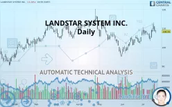 LANDSTAR SYSTEM INC. - Daily