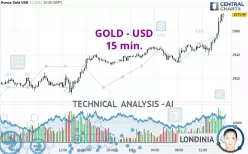 GOLD - USD - 15 min.