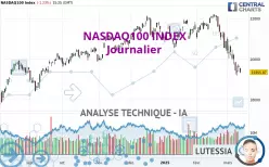 NASDAQ100 INDEX - Giornaliero