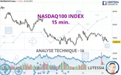 NASDAQ100 INDEX - 15 min.