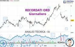 RECORDATI ORD - Giornaliero