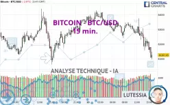 BITCOIN - BTC/USD - 15 min.