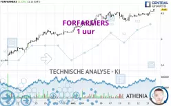 FORFARMERS - 1 uur